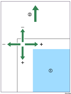 Illustration de la zone imprimable