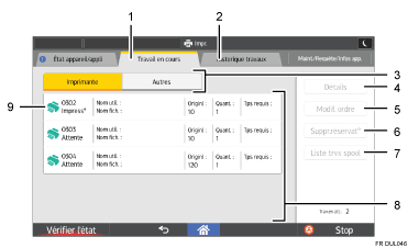 Illustration numérotée du panneau de commande