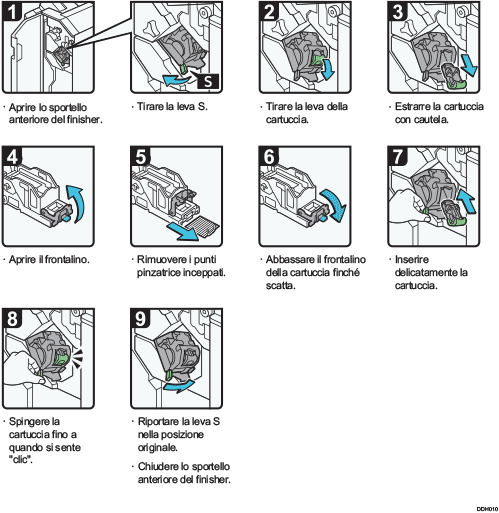 Illustrazione della procedura operativa