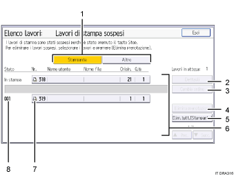 Illustrazione numerata pannello di controllo