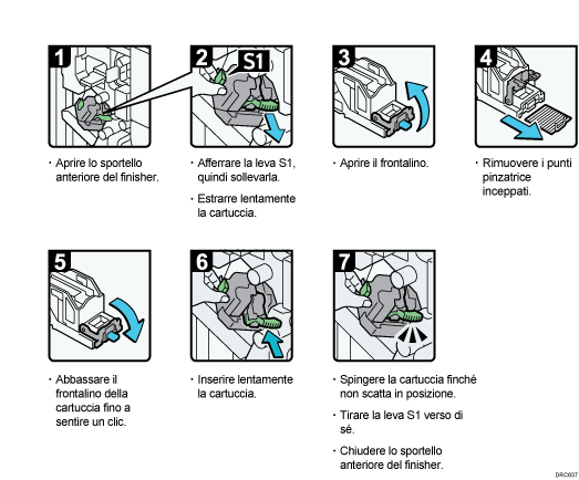 Illustrazione della procedura operativa