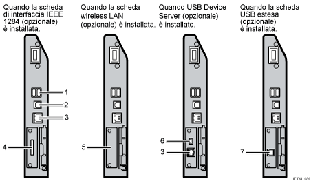 Illustrazione collegamento alle interfacce (illustrazione numerata)