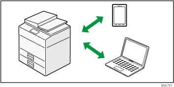 Illustrazione della Connessione diretta: Modo proprietario gruppo