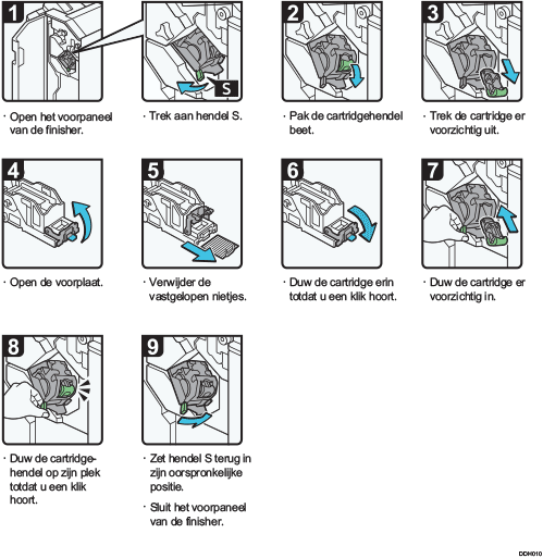 Schermafbeelding bedieningsprocedure