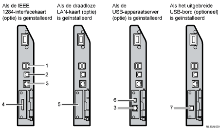 Afbeelding voor het aansluiten op de interfaces (illustratie met nummers en benoemingen)