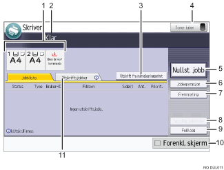 Illustrasjon av betjeningspanelet med nummererte bildetekster