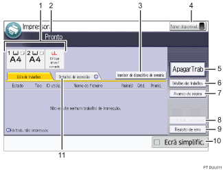 Ilustração com numeração do ecrã do painel de operação