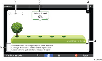 Ilustração com numeração da alteração de modos 