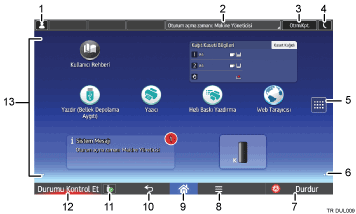 İşlem paneli ekran gösterimi numaralandırılmış balonlu resim