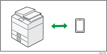 Illustration of Direct Connection Mode