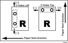 Illustration of adjust punch position