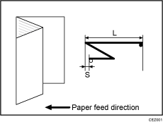 Illustration of the Z-fold posion