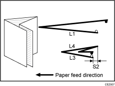 Illustration of finishing position adjustment