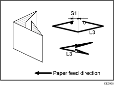 Illustration of finishing position adjustment