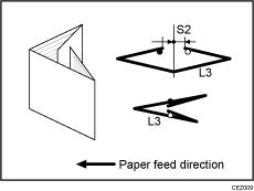 Illustration of finishing position adjustment