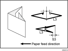 Illustration of finishing position adjustment