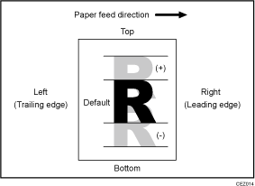 Illustration of shift image adjustment