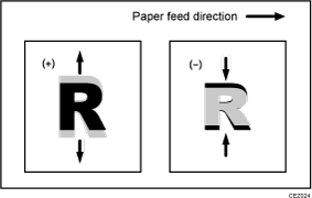 Illustration of shift image adjustment