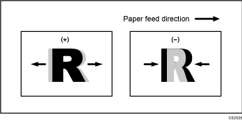 Illustration of shift image adjustment