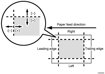 Illustration of adjust erase margin