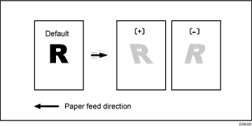 Illustration of perpendicularity adjustment