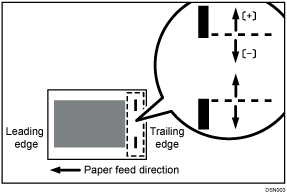 Illustration of adjust staple position across feed direction 2