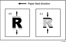 Illustration of shift image adjustment