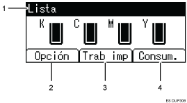 Ilustración con llamadas numeradas de la pantalla del panel de mandos