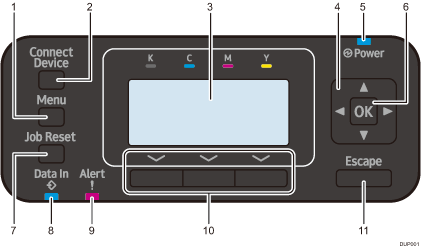 Illustration du panneau de commande avec numérotation