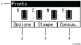 Illustrazione numerata pannello di controllo