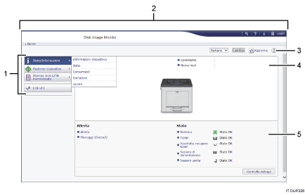 Illustrazione numerata della schermata del browser web