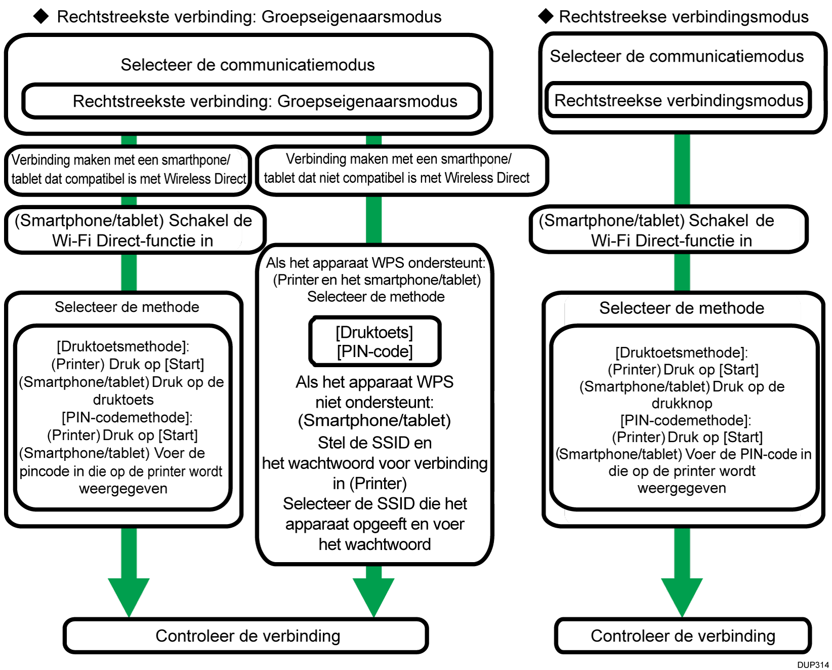 Afbeelding van instelprocedure voor draadloos LAN