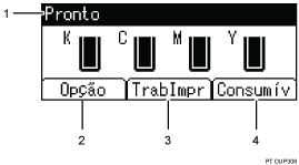 Ilustração com numeração do ecrã do painel de operação