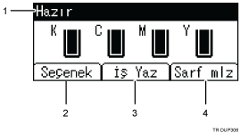 İşlem paneli ekran gösterimi numaralandırılmış balonlu resim