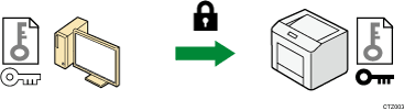 Illustration of SSL/TLS encrypted communications