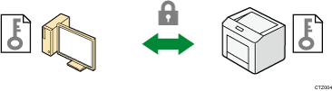 Illustration of SSL/TLS encrypted communications