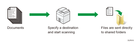 Illustration of the scanner function