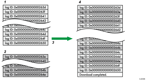 Ilustração com numeração do download de logs