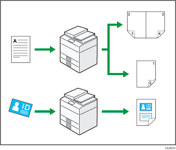 Illustration of making copies using various functions