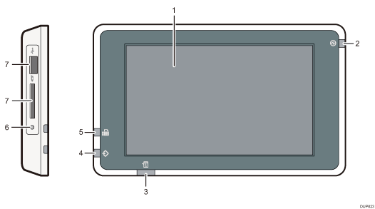 Nummereret illustration af betjeningspanelet