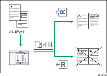 Ilustración de la orientación de un original