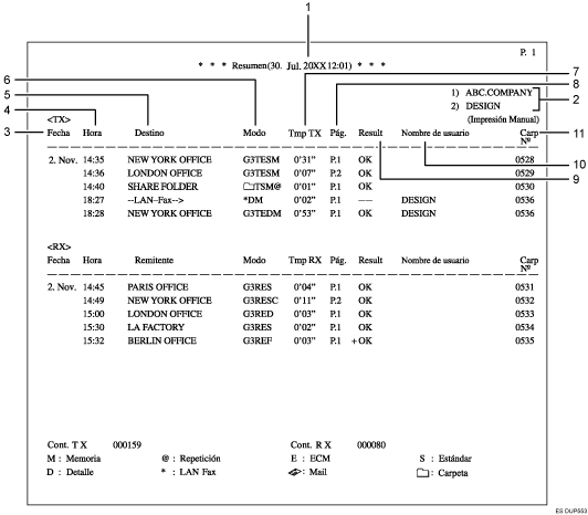 Ilustración con leyenda numerada del resumen
