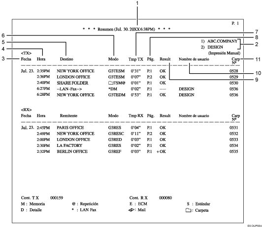 Ilustración con leyenda numerada del resumen