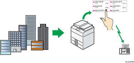 Ilustración de la función de fax