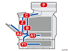Ilustración de la máquina