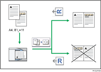 Illustration de l'orientation de l'original