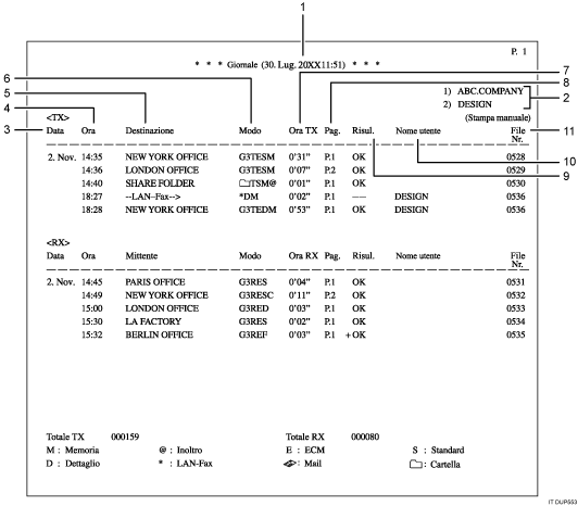 Illustrazione numerata del Giornale