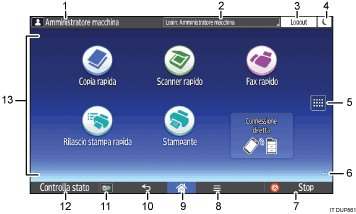 Illustrazione numerata pannello di controllo