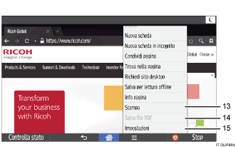 Illustrazione numerata pannello di controllo