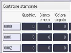 Illustrazione della schermata sul pannello di controllo